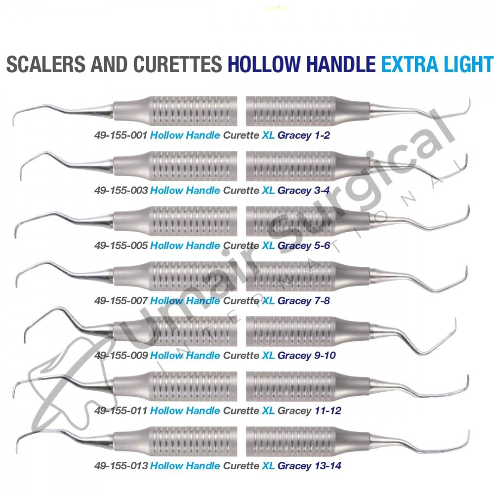 Gracey Curette EDental Market
